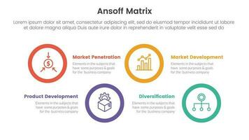 ansoff matrix framework growth initiatives concept with for infographic template banner with big circle shape horizontal four point list information vector