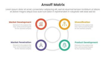 ansoff matrix framework growth initiatives concept with for infographic template banner with big circle circular outline shape four point list information vector