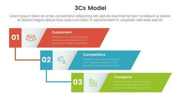 3cs model business model framework infographic 3 point stage template with vertical timeline skew rectangle for slide presentation vector