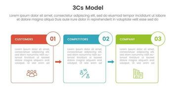 3cs model business model framework infographic 3 point stage template with box outline and badge arrow for slide presentation vector