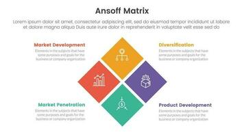 ansoff matriz marco de referencia crecimiento iniciativas concepto con para infografía modelo bandera con caja centrar combinación cuatro punto lista información vector