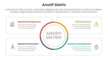 ansoff matriz marco de referencia crecimiento iniciativas concepto con para infografía modelo bandera con circulo centrar y cuadrado contorno caja cuatro punto lista información vector