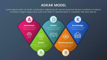 adkar model change management framework infographic 5 stages with round triangle shape combination and dark style gradient theme concept for slide presentation vector