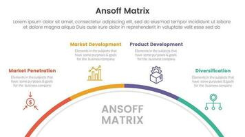 ansoff matrix framework growth initiatives concept with for infographic template banner with half circle circular four point list information vector