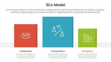 3cs model business model framework infographic 3 point stage template with square data box right direction for slide presentation vector