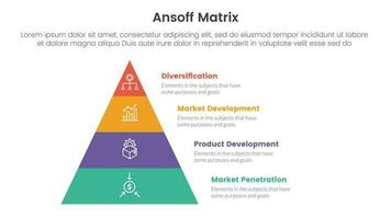 ansoff matriz marco de referencia crecimiento iniciativas concepto con para infografía modelo bandera con pirámide Derecha lado cuatro punto lista información vector