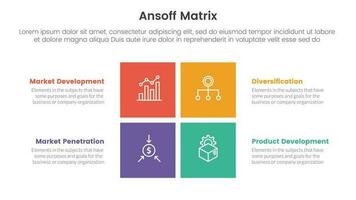 ansoff matrix framework growth initiatives concept with for infographic template banner with rectangle center shape four point list information vector