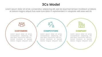 3cs modelo negocio modelo marco de referencia infografía 3 punto etapa modelo con grande circulo contorno Unión para diapositiva presentación vector