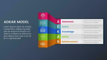 adkar model change management framework infographic 5 stages with 3d shape table column and dark style gradient theme concept for slide presentation vector