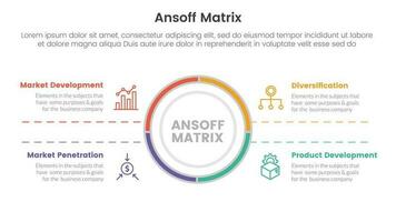 ansoff matrix framework growth initiatives concept with for infographic template banner with big circle center and symmetric text four point list information vector