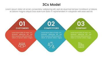 3cs model business model framework infographic 3 point stage template with round honeycomb or skewed square for slide presentation vector