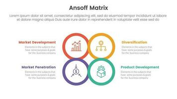 ansoff matriz marco de referencia crecimiento iniciativas concepto con para infografía modelo bandera con circulo centrar forma contorno cuatro punto lista información vector