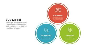 3cs model business model framework infographic 3 point stage template with balance pyramid circle stack for slide presentation vector