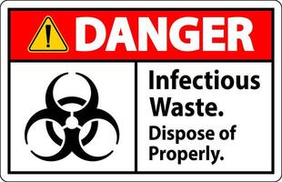 Biohazard Danger Label Infectious Waste, Dispose Of Properly vector