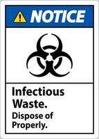 Biohazard Notice Label Infectious Waste, Dispose Of Properly vector