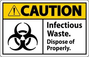 Biohazard Caution Label Infectious Waste, Dispose Of Properly vector