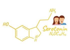 humano hormona serotonina concepto químico esquelético fórmula icono etiqueta, texto fuente vector ilustración, aislado en blanco. periódico elemento mesa.