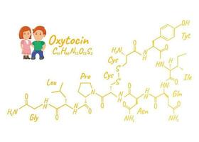 Human hormone oxytocin concept chemical skeletal formula icon label, text font vector illustration, isolated on white. Periodic element table.