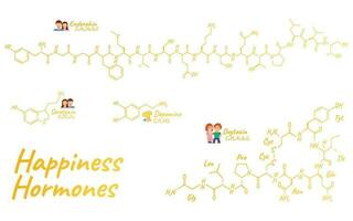 Human happiness hormone concept chemical skeletal formula icon label, text font vector illustration, isolated on white. Periodic element table.