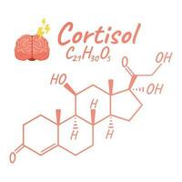 Human hormone cortisol concept chemical skeletal formula icon label, text font vector illustration, isolated on white. Periodic element table.