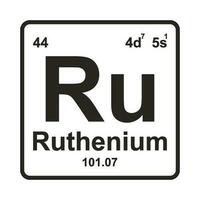 Ruthenium element icon vector