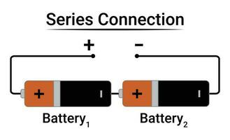 Series Connection of 2 Batteries vector