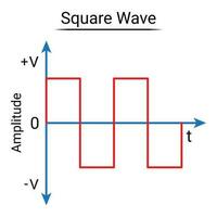 Square Wave. AC Waveform. vector