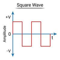 Square Wave. AC Waveform. vector