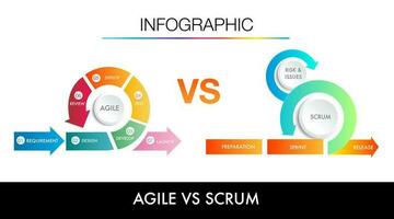 scrum process vs agile vector