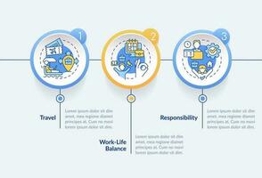 digital nómada estilo de vida circulo infografía modelo. trabajo en línea. datos visualización con 3 pasos. editable cronograma informacion cuadro. flujo de trabajo diseño con línea íconos vector