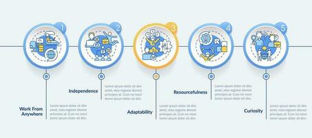 Digital nomad features circle infographic template. Remote work. Data visualization with 5 steps. Editable timeline info chart. Workflow layout with line icons vector