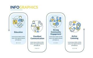 Effective advocate traits rectangle infographic template. Law. Data visualization with 4 steps. Editable timeline info chart. Workflow layout with line icons vector