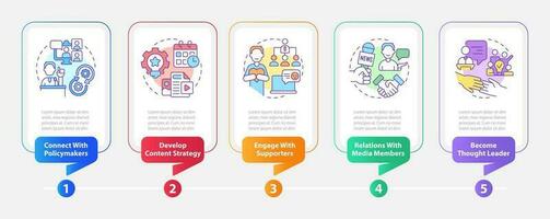 Advocacy social media strategies rectangle infographic template. Data visualization with 5 steps. Editable timeline info chart. Workflow layout with line icons vector