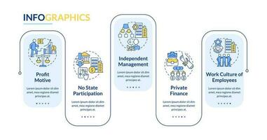 Private sector features rectangle infographic template. Business. Data visualization with 5 steps. Editable timeline info chart. Workflow layout with line icons vector