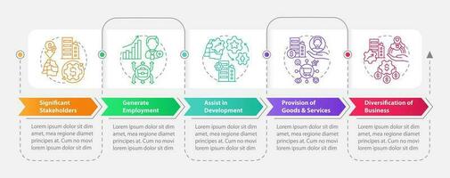 privado sector parte rectángulo infografía modelo. comercio. datos visualización con 5 5 pasos. editable cronograma informacion cuadro. flujo de trabajo diseño con línea íconos vector