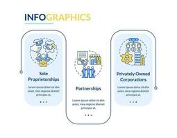 Private small and medium size businesses rectangle infographic template. Data visualization with 3 steps. Editable timeline info chart. Workflow layout with line icons vector