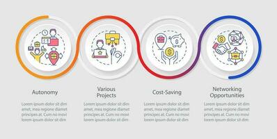 Remote work benefits loop infographic template. Digital nomad. Data visualization with 4 steps. Editable timeline info chart. Workflow layout with line icons vector