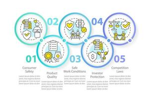 Private sector regulations circle infographic template. Control. Data visualization with 5 steps. Editable timeline info chart. Workflow layout with line icons vector