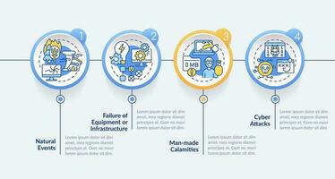 What is disaster circle infographic template. System failures. Data visualization 4 steps. Editable timeline info chart. Workflow layout with line icons vector