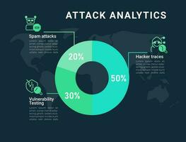 ataque analítica circulo infografía diseño modelo para oscuro tema. artificial inteligencia. eso seguridad soluciones editable tarta gráfico con porcentajes visual datos presentación vector