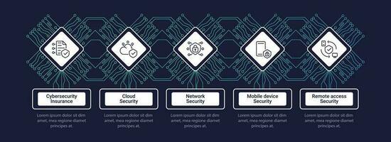 Cyber security services infographic chart design template. Cybersecurity solutions. Editable infochart with icons. Instructional graphics with step sequence. Visual data presentation vector