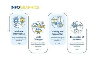 desastre recuperación plan beneficios azul rectángulo infografía modelo. datos visualización 4 4 pasos. editable cronograma informacion cuadro. flujo de trabajo diseño con línea íconos vector