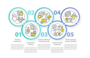 Key CMS features circle infographic template. Content management system. Data visualization with 5 steps. Editable timeline info chart. Workflow layout with line icons vector