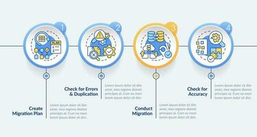 Perform CMS data migration circle infographic template. Website transfer. Data visualization with 4 steps. Editable timeline info chart. Workflow layout with line icons vector