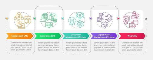 Content management systems types rectangle infographic template. Data visualization with 5 steps. Editable timeline info chart. Workflow layout with line icons vector