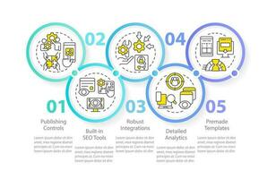 Content management system aspects circle infographic template. Data visualization with 5 steps. Editable timeline info chart. Workflow layout with line icons vector