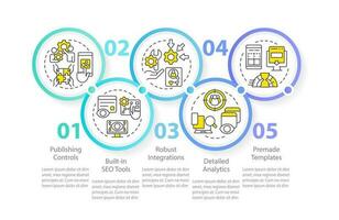 Content management system aspects circle infographic template. Data visualization with 5 steps. Editable timeline info chart. Workflow layout with line icons vector