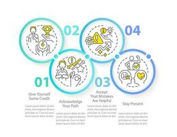 Overcoming impostor phenomenon tips circle infographic template. Data visualization with 4 steps. Editable timeline info chart. Workflow layout with line icons vector