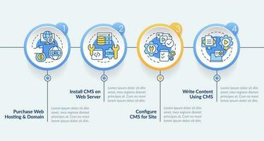 Building website with CMS circle infographic template. Digital tools. Data visualization with 4 steps. Editable timeline info chart. Workflow layout with line icons vector