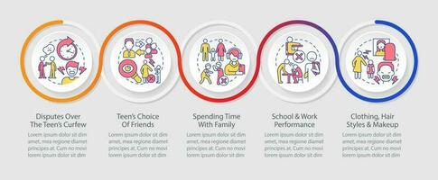 Parent teen conflict areas loop infographic template. Family communication. Data visualization with 5 steps. Timeline info chart. Workflow layout with line icons vector